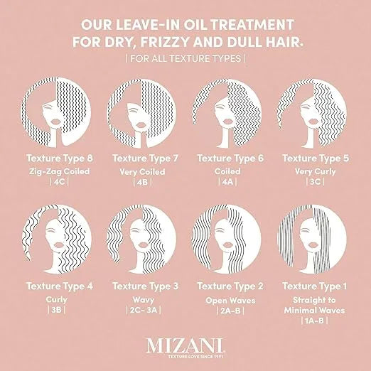 Mizani 25 Miracle Nourishing Oil - All Hair Types 4.2 oz